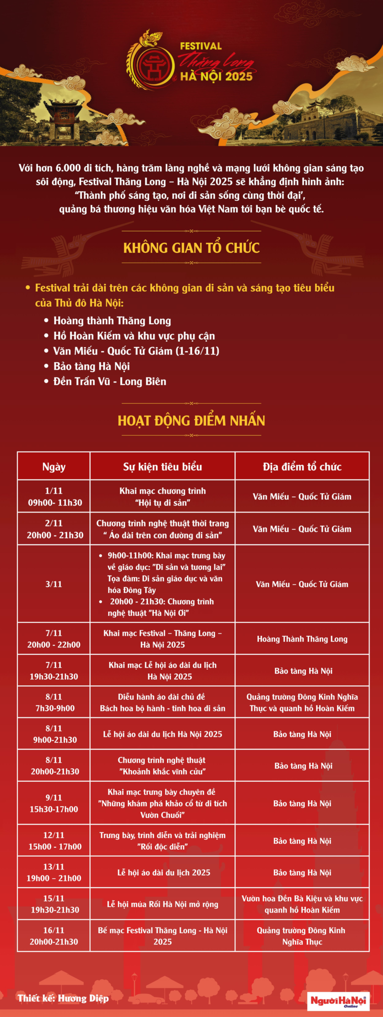 Nhiều chương trình hấp dẫn tại Festival Thăng Long – Hà Nội 2025: Hành trình kết nối di sản, sáng tạo